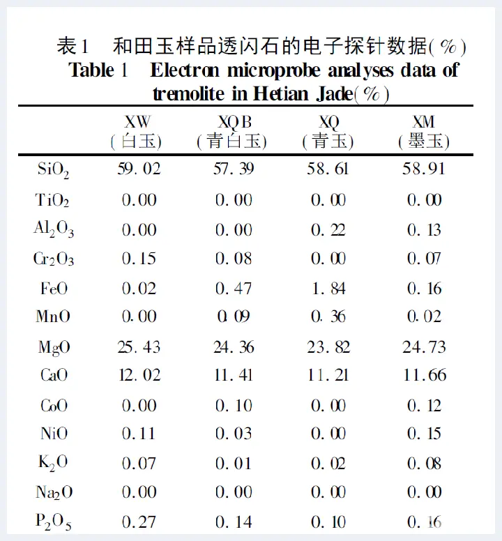 和田玉的颜色及其色度学研究(玉石常识) | 玉石常识