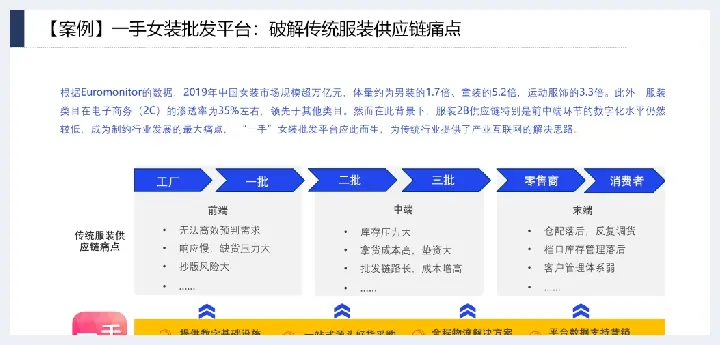 详解产业互联网发展趋势及机会分析(玉石讲解) | 玉石讲解