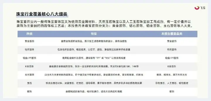 风口下的社媒电商将以十二级飓风直卷珠宝行业！飞瓜发布2023年珠宝行业社媒平台发展洞察(玉石讲解) | 玉石讲解