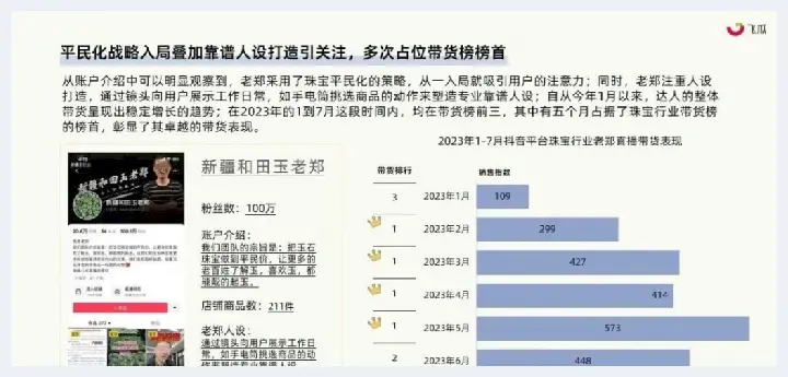 风口下的社媒电商将以十二级飓风直卷珠宝行业！飞瓜发布2023年珠宝行业社媒平台发展洞察(玉石讲解) | 玉石讲解