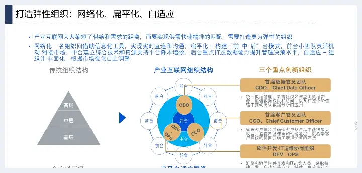 详解产业互联网发展趋势及机会分析(玉石讲解) | 玉石讲解