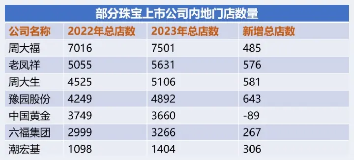 金价“狂飙”，中老年珠宝市场火热！年销售额超3300亿，品牌如何布局？(玉石科普) | 玉石科普