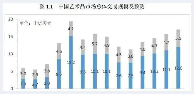 未来10年，中国最大的投资机会来自艺术品市场！(玉石文化) | 玉石文化