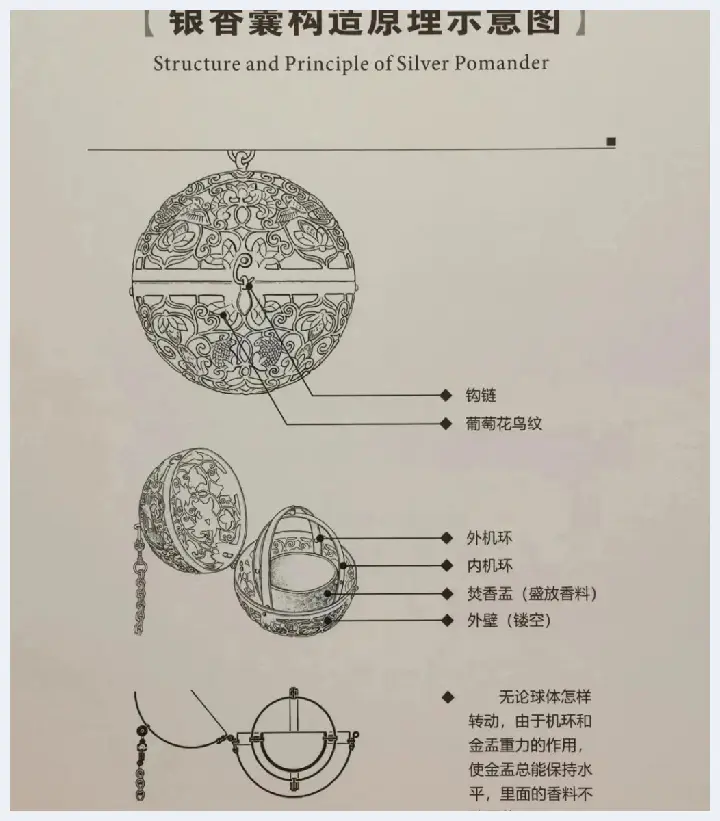 中国古代的审美绝了，这么精美的配饰竟然是香囊(玉石百科) | 玉石百科