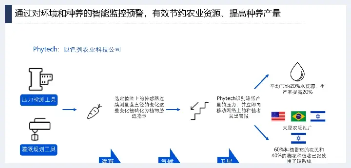 详解产业互联网发展趋势及机会分析(玉石讲解) | 玉石讲解