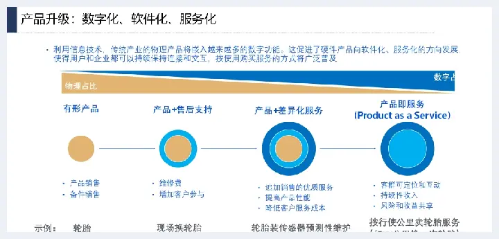 详解产业互联网发展趋势及机会分析(玉石讲解) | 玉石讲解