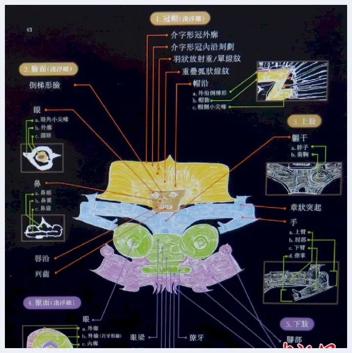 东西问·镇馆之宝｜王明达：良渚玉琮王何以“玉见千年”？(玉石资料) | 玉石资料