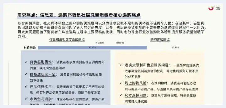 风口下的社媒电商将以十二级飓风直卷珠宝行业！飞瓜发布2023年珠宝行业社媒平台发展洞察(玉石讲解) | 玉石讲解