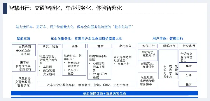 详解产业互联网发展趋势及机会分析(玉石讲解) | 玉石讲解