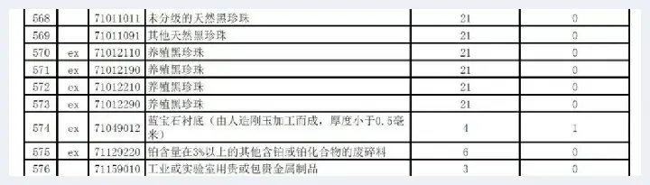 2020年1月1日起黑珍珠、贵金属制品、铂废碎料零关税！(玉石讲解) | 玉石讲解