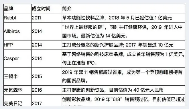 2020年消费市场底层逻辑的三个变化(玉石资料) | 玉石资料