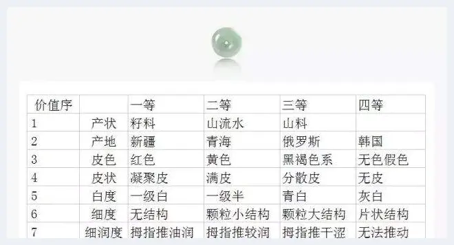 玩玉攻略——揭秘和田玉价格定位的“潜规则”(玉石文摘) | 玉石文摘