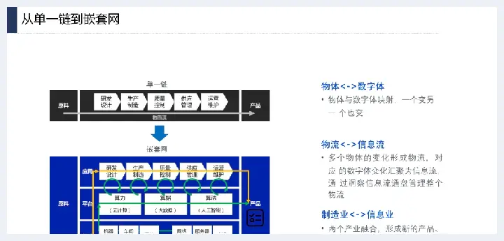 详解产业互联网发展趋势及机会分析(玉石讲解) | 玉石讲解