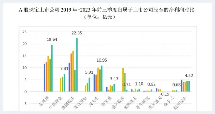 金价“狂飙”，中老年珠宝市场火热！年销售额超3300亿，品牌如何布局？(玉石科普) | 玉石科普