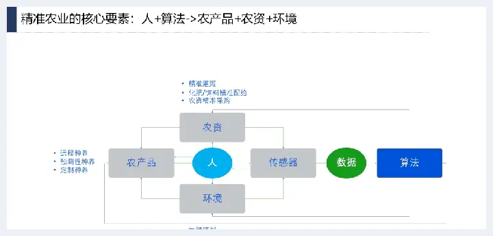 详解产业互联网发展趋势及机会分析(玉石讲解) | 玉石讲解