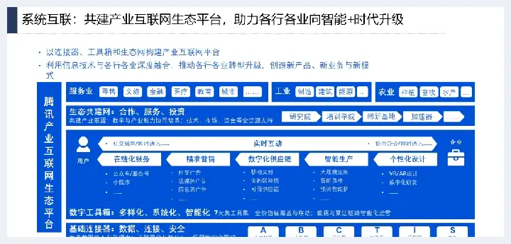 详解产业互联网发展趋势及机会分析(玉石讲解) | 玉石讲解