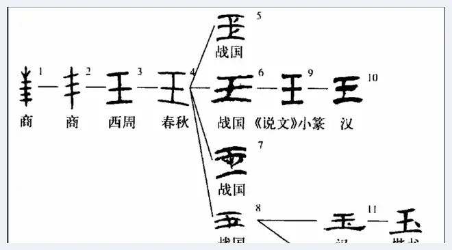 《礼记》：佩戴玉饰为什么好(玉石文化) | 玉石文化