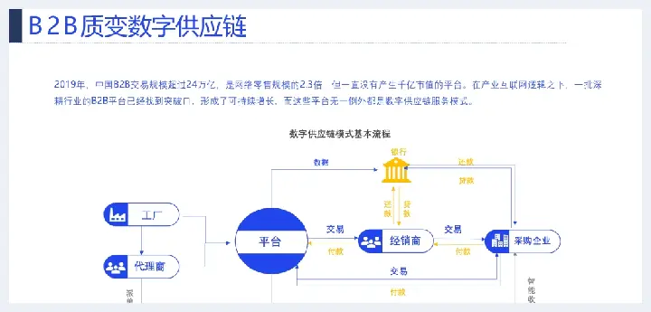 详解产业互联网发展趋势及机会分析(玉石讲解) | 玉石讲解