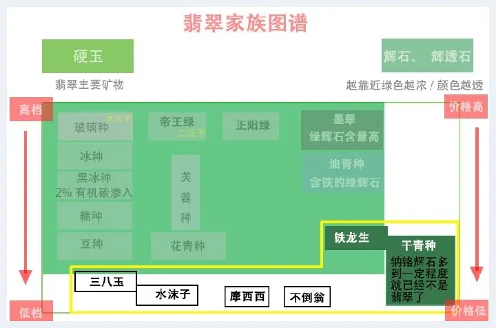 翡翠家族图谱——这篇文章终于把各种翡翠的关系讲透了(玉石资料) | 玉石资料