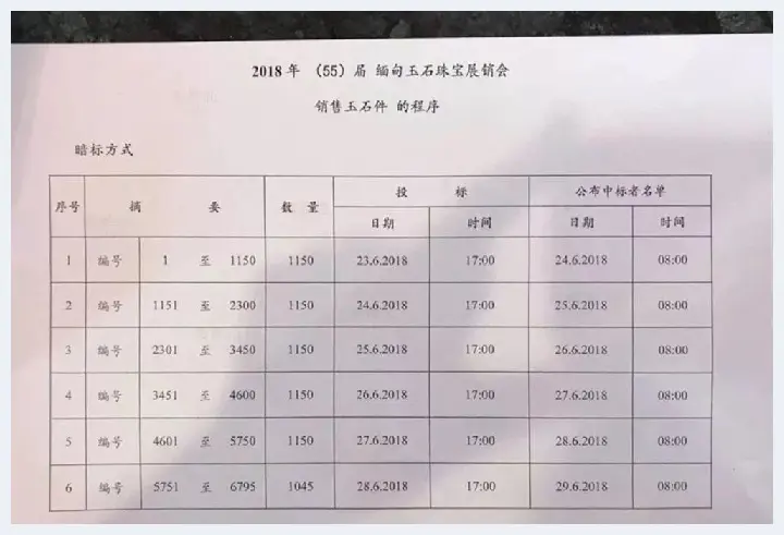 直播间里花5万多买了5块翡翠原石，收到一看傻眼了……(玉石科普) | 玉石科普