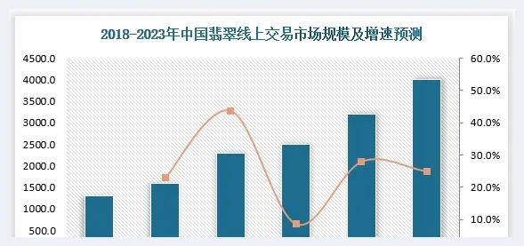 深度研究｜国内翡翠行业格局演变，玉石商如何抓住机会？(玉石百科) | 玉石百科