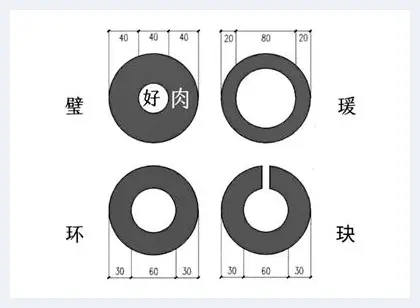 最容易搞混的玉器器型(玉石学堂) | 玉石学堂