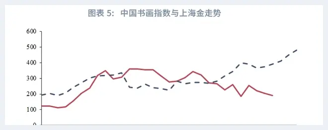 黄金、玉石与文物艺术品，哪个投资价值更高？(玉石文摘) | 玉石文摘