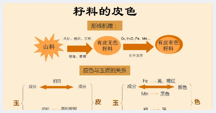 和田玉的皮色及其分类(玉石百科) | 玉石百科