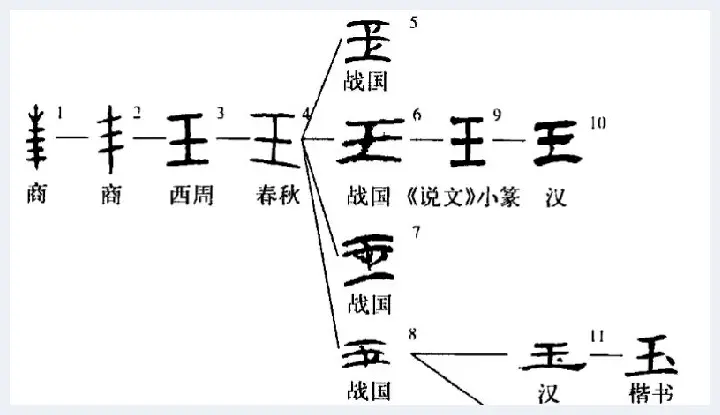 玉石灵秀自然的底色(玉石科普) | 玉石科普