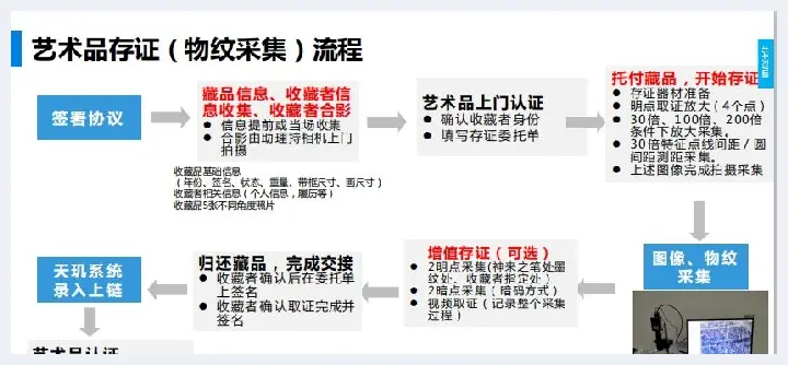 投资艺术 | 中国北斗天玑链文化艺术溯源平台正式启动(玉石文化) | 玉石文化