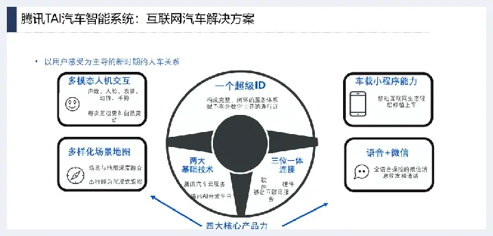 详解产业互联网发展趋势及机会分析(玉石讲解) | 玉石讲解