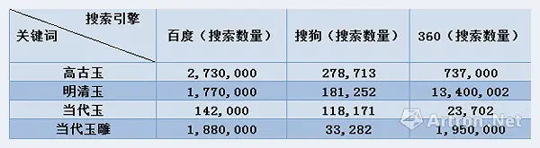 互联网大数据下的中国古玉(玉器选购) | 玉器选购