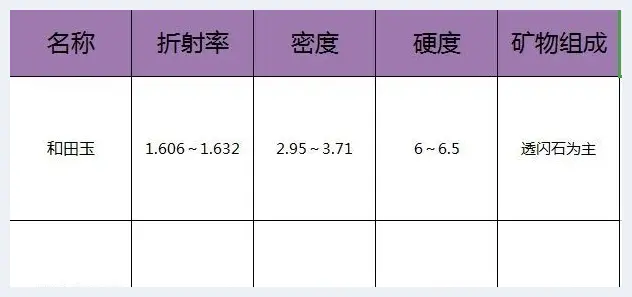 惊现！紫色和田玉，是炒作？还是…(玉石知识) | 玉石知识