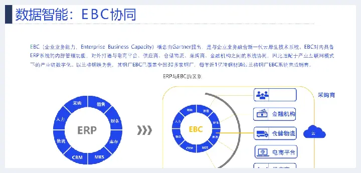 详解产业互联网发展趋势及机会分析(玉石讲解) | 玉石讲解