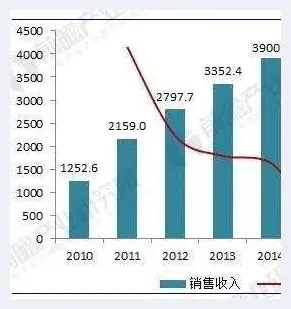 中国珠宝玉器品牌为啥都打不进国外市场(玉石讲解) | 玉石讲解