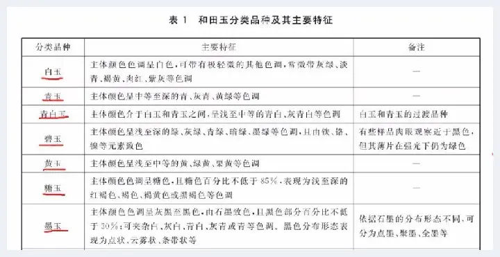 【2020年中总结】珠宝玉石圈在经历“大震荡”？！(玉石知识) | 玉石知识