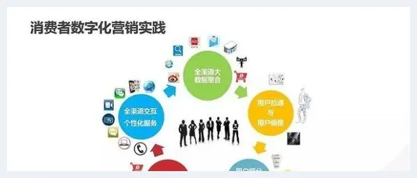 2020年消费市场底层逻辑的三个变化(玉石资料) | 玉石资料