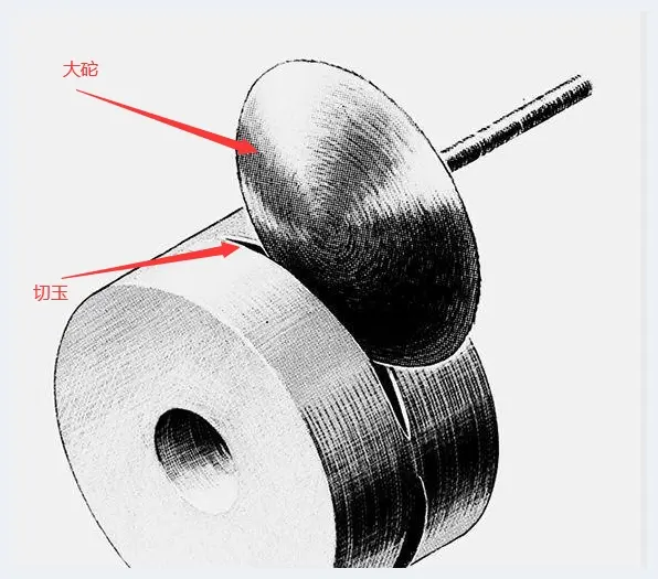 古玉痕迹（古玉砣具工痕鉴定）(玉石知识) | 玉石知识