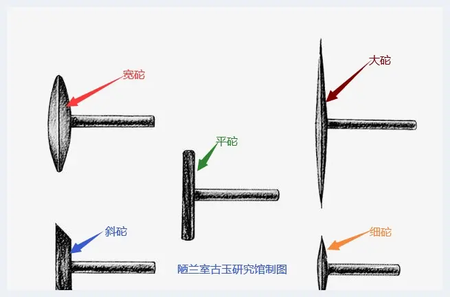 古玉痕迹（古玉砣具工痕鉴定）(玉石知识) | 玉石知识