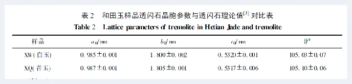 和田玉的颜色及其色度学研究(玉石常识) | 玉石常识