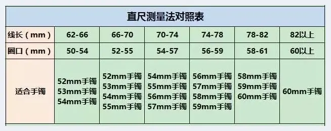 戒指手镯圈口测量方法，太实用了！果断收藏！(玉石百科) | 玉石百科