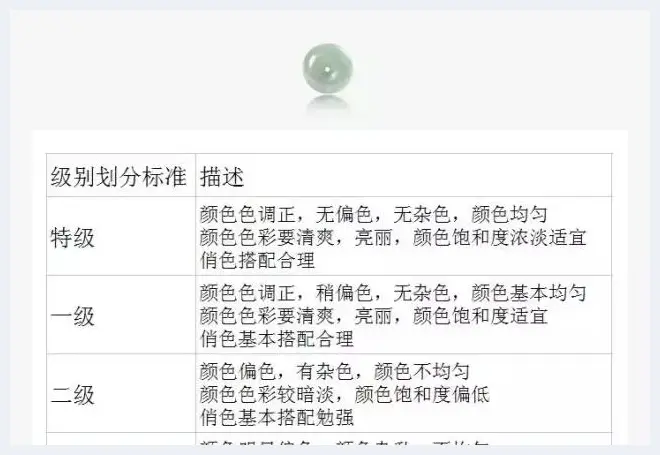 3分钟看懂和田玉价格定位“潜规则”(玉石讲解) | 玉石讲解