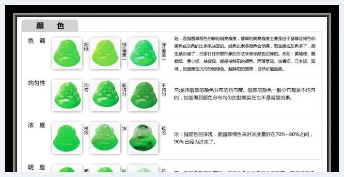 翡翠知识图解(玉石百科) | 玉石百科