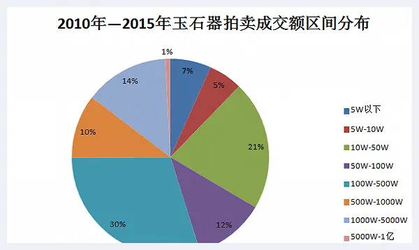 互联网大数据下的中国古玉(玉器选购) | 玉器选购