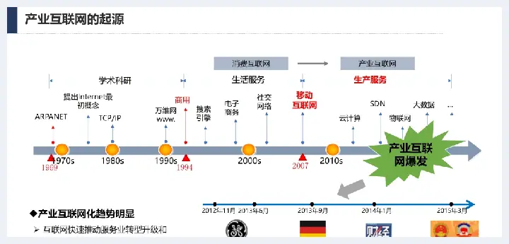 详解产业互联网发展趋势及机会分析(玉石讲解) | 玉石讲解