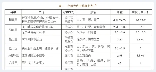 王方：古蜀玉器玉料分析及矿源产地调查情况综述(玉石文化) | 玉石文化