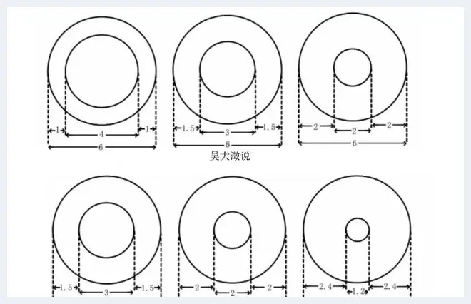 简洁朴素之美——漫谈齐家文化玉器(玉石科普) | 玉石科普