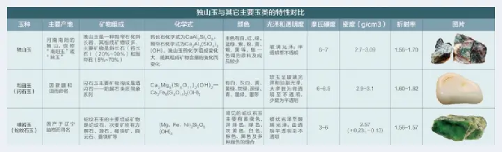 独山玉：中原的璀璨奇珍(玉石学堂) | 玉石学堂