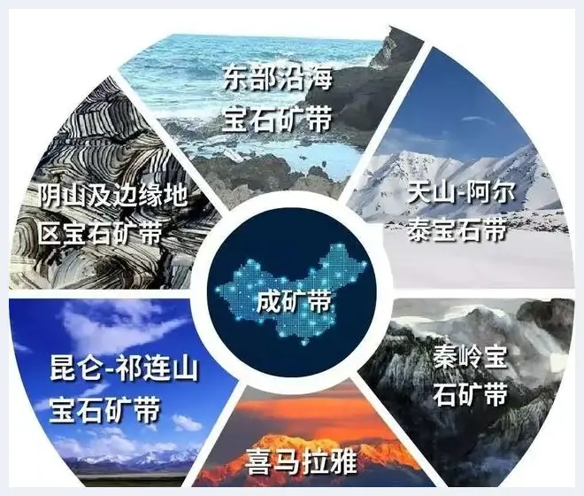 中国彩宝地图(玉石文化) | 玉石文化