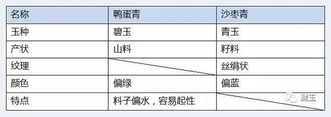 和田玉里走红的沙枣青到底是啥(玉石文摘) | 玉石文摘